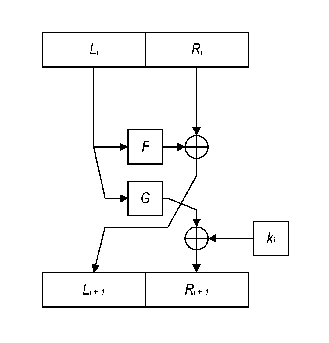 Double-mix Feistel network for key generation or encryption