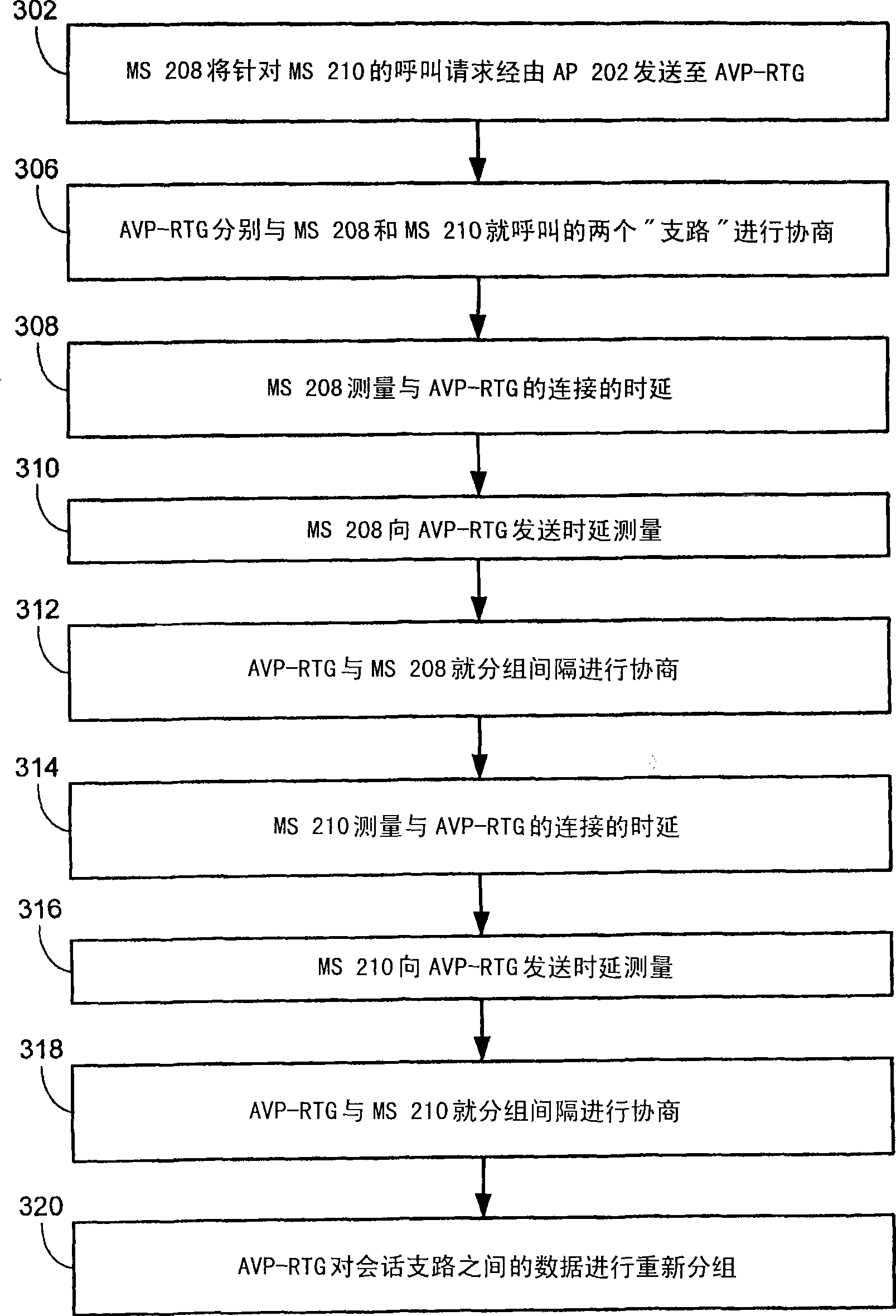 Adaptive voice packetization