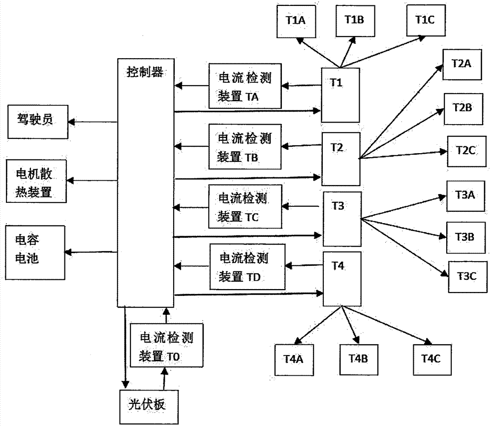 Streetcar auxiliary power supply system and structure and control method thereof