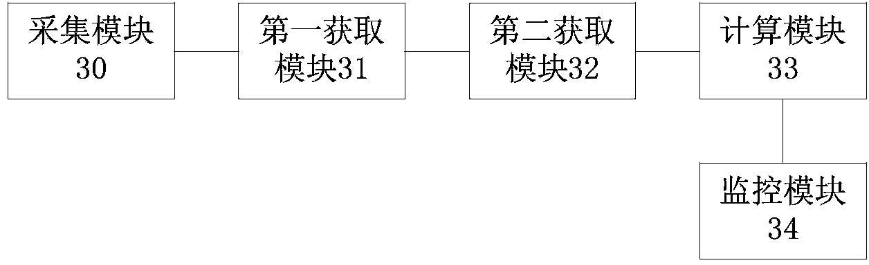 Monitoring index switching based multi-operating-mode process monitoring method and system