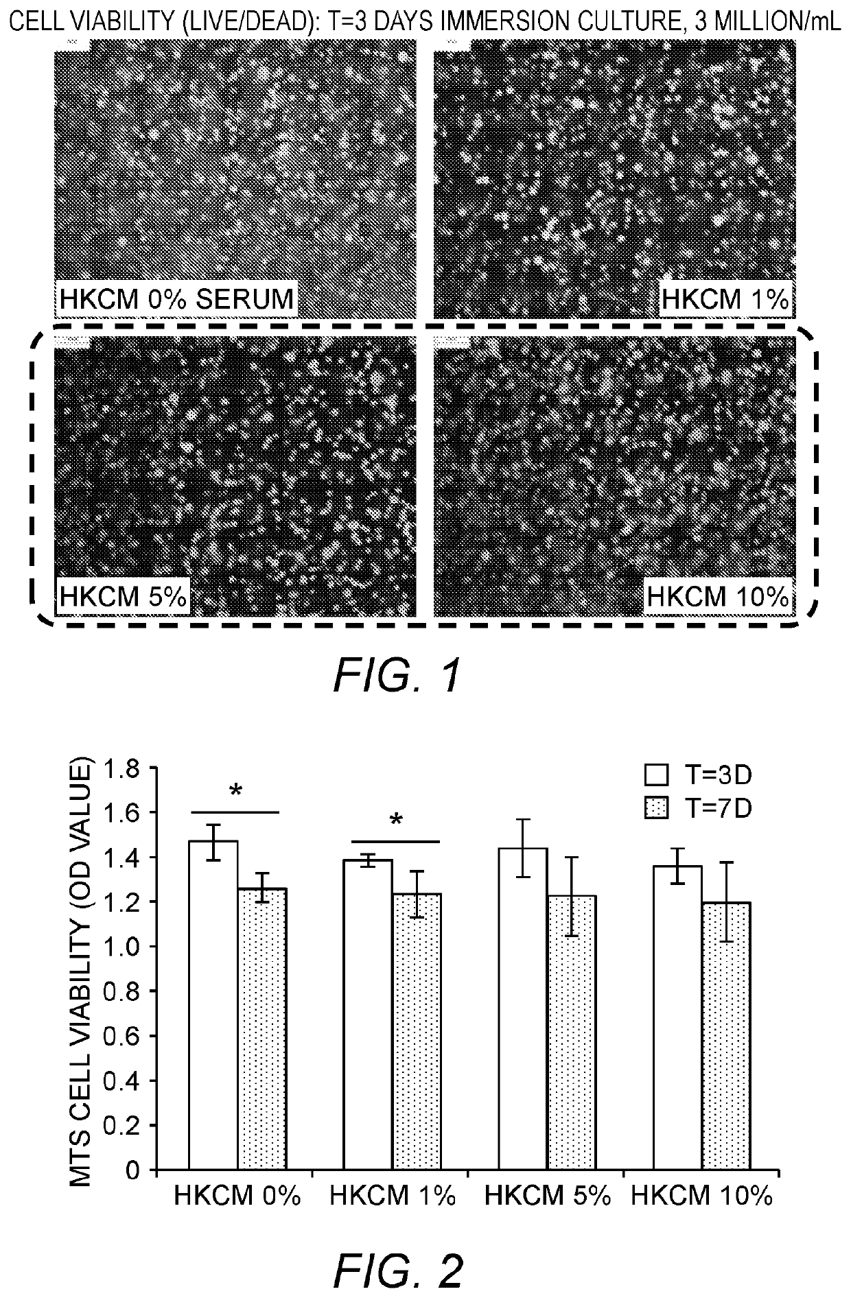 Multi-layer skin substitute products and methods of making and using the same