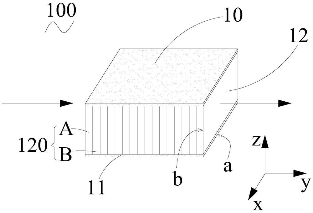 Hyperbolic metamaterial and preparation method of hyperbolic metamaterial