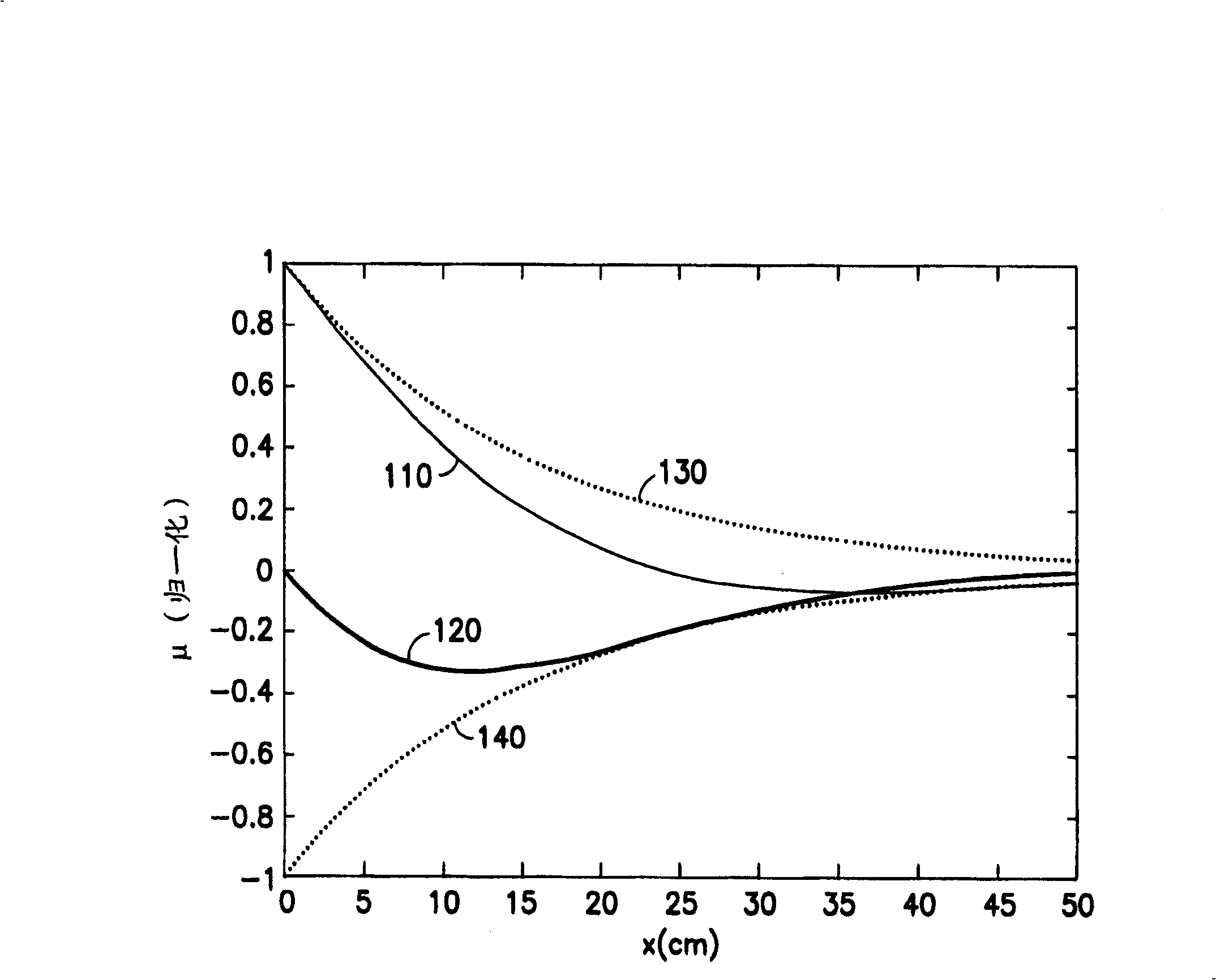 Devices, systems and methods for assessing porous media properties