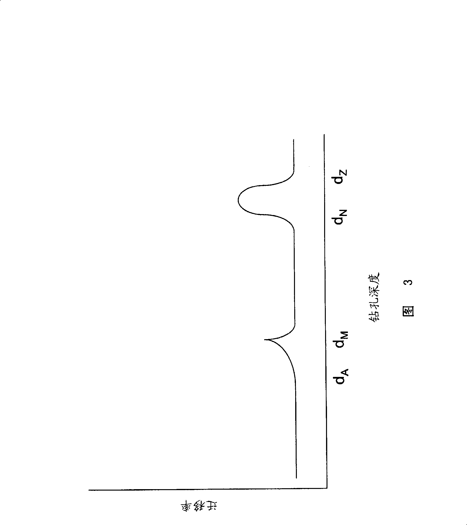 Devices, systems and methods for assessing porous media properties