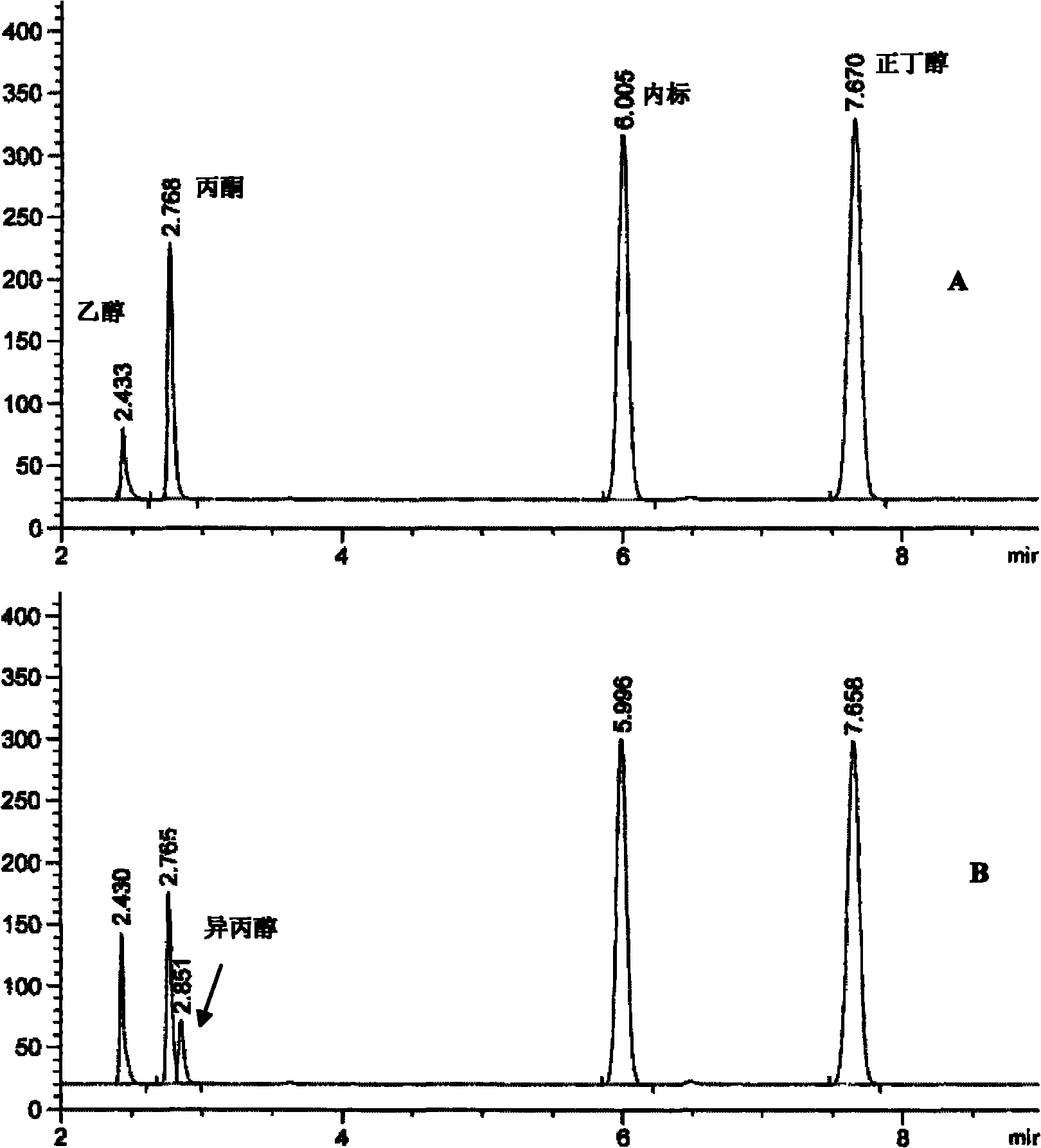 Clostridium acetobutylicum and construction method and purposes thereof