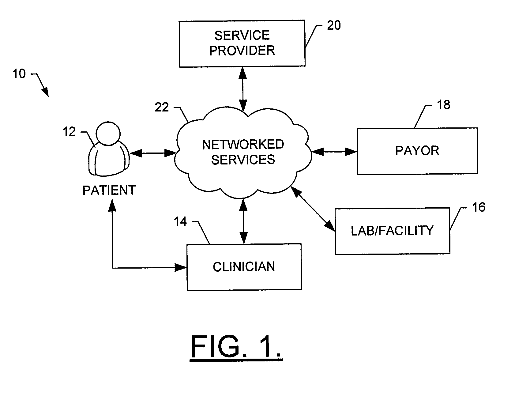 Diagnostics benefits management and decision support system, and associated method and computer-readable storage medium