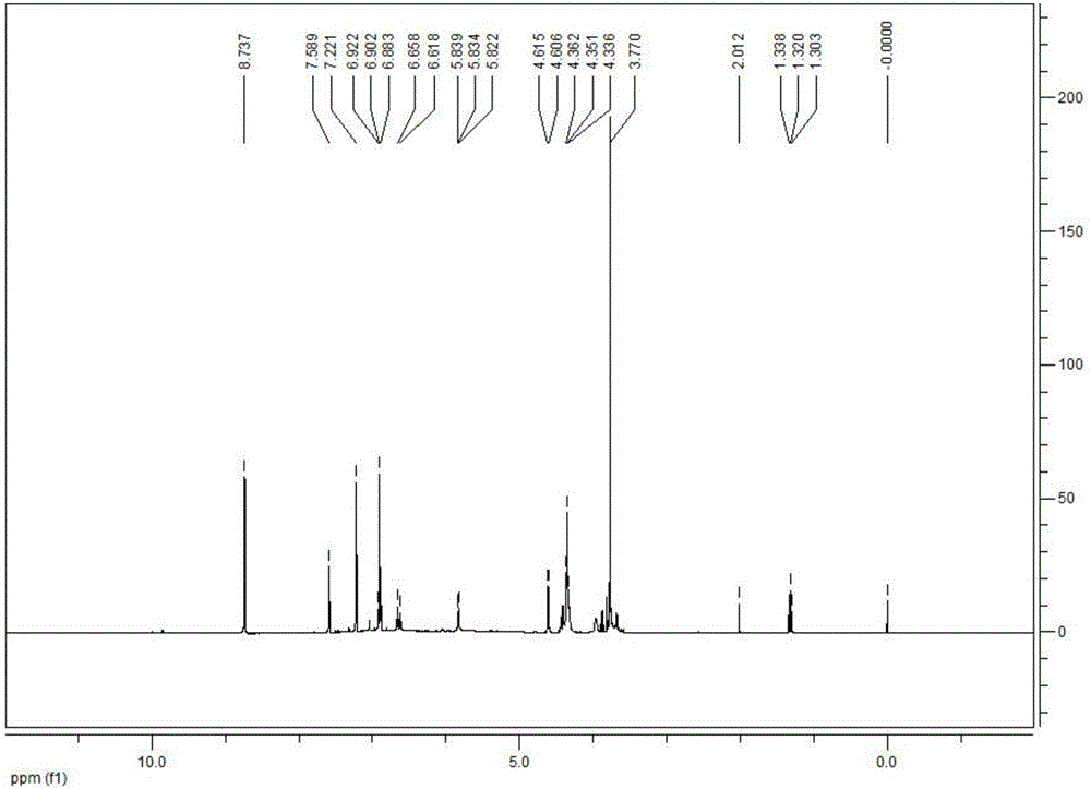 Method for extracting syringin compound from tobaccos