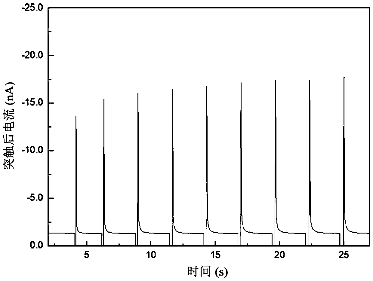 Preparation method of electronic device with artificial synapsis at two ends based on organic/inorganic hybrid perovskite