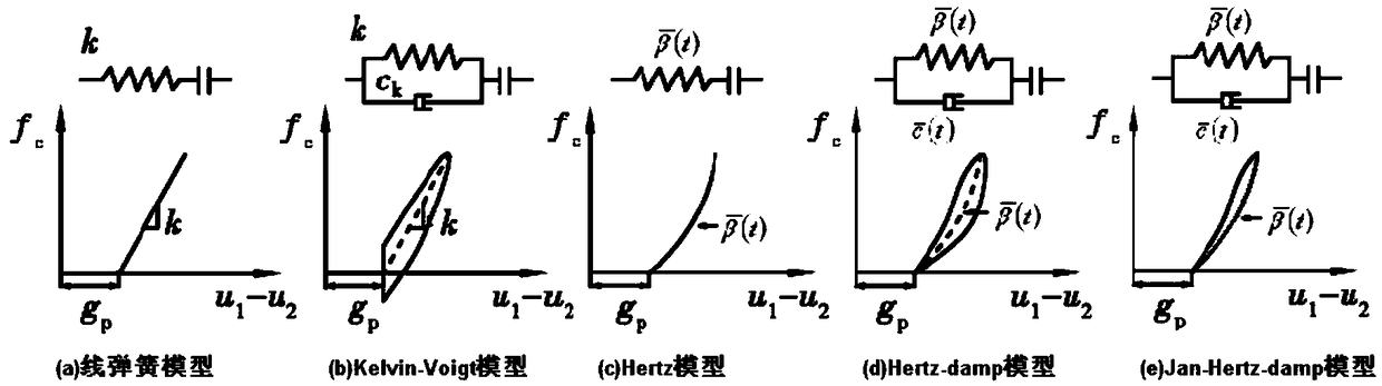 A seismic impact response analysis method for engineering structures