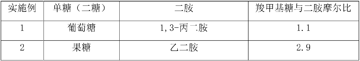 Polyaspartic acid derivative and synthetic method thereof