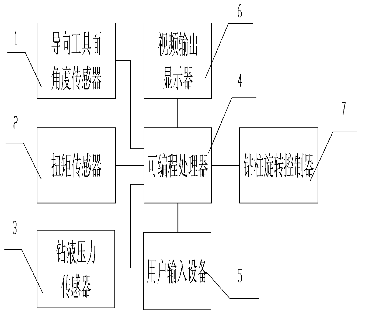 Automatic sliding well drilling control device