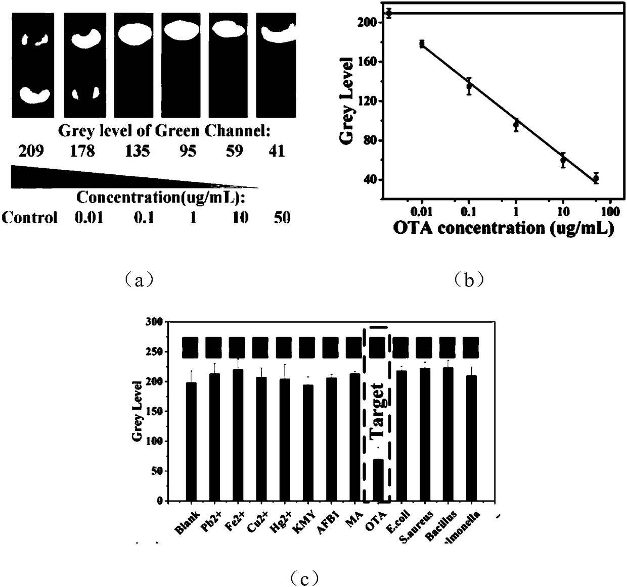 Up-conversion fluorescent aptamer-based side stream test paper detection method