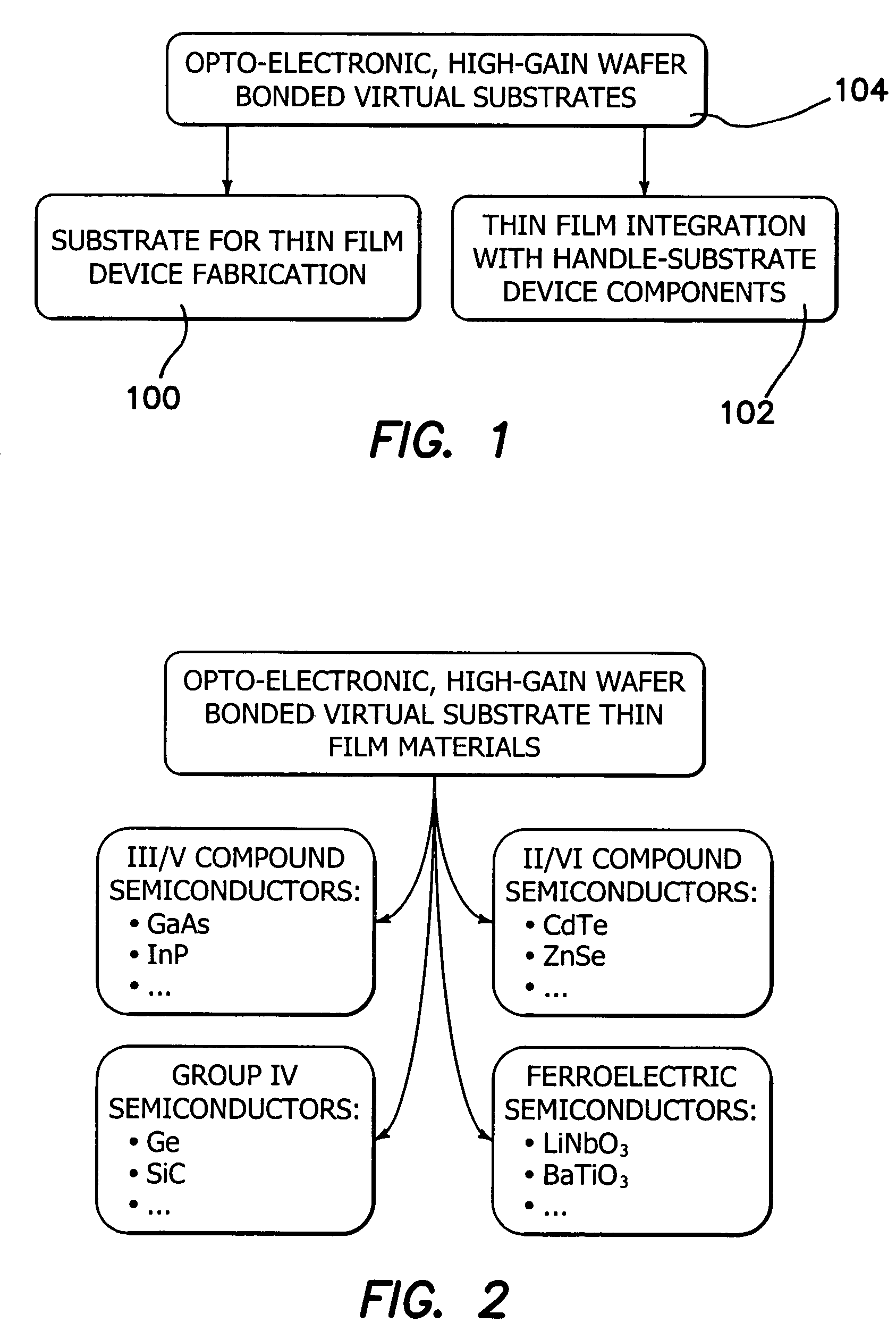 Wafer bonded virtual substrate and method for forming the same