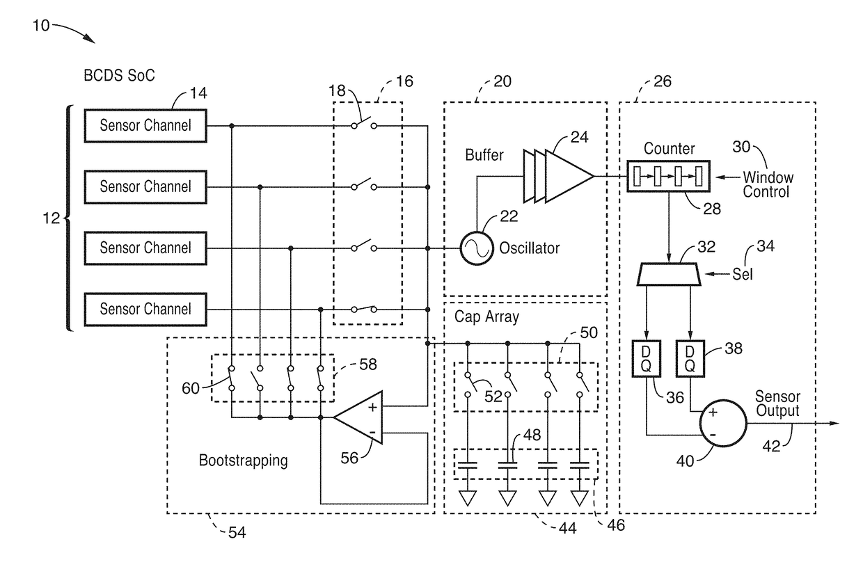 Bootstrapped and correlated double sampling (BCDS) non-contact touch sensor for mobile devices