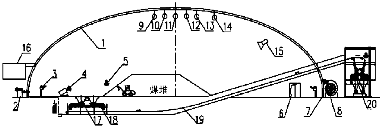 Coal blending weighing screening and breaking system in gas film coal storage yard