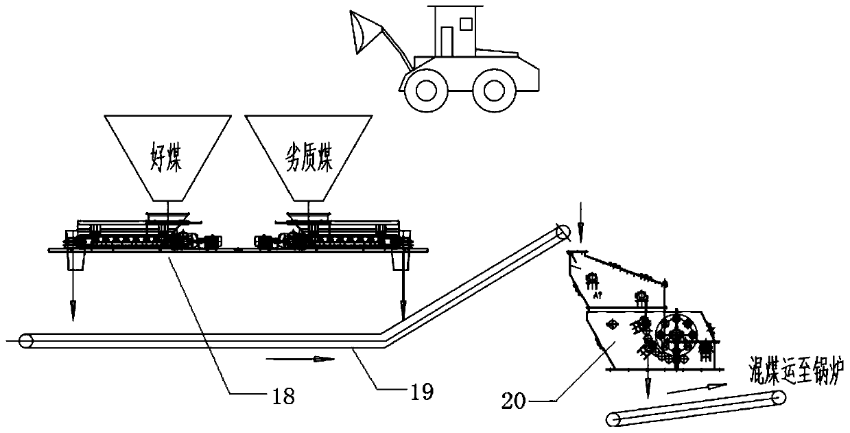 Coal blending weighing screening and breaking system in gas film coal storage yard