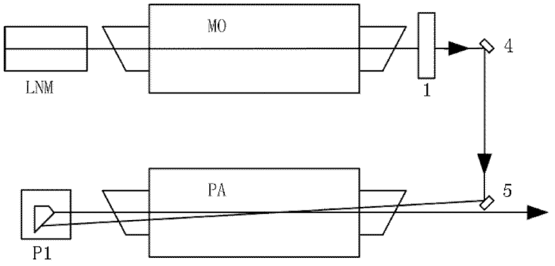 Gas laser amplifying system with MOPA structure