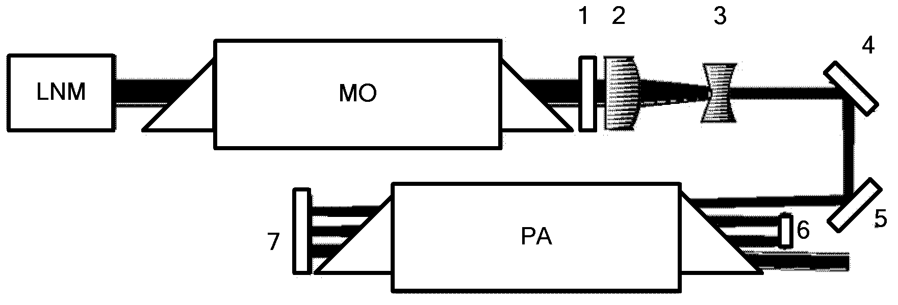 Gas laser amplifying system with MOPA structure