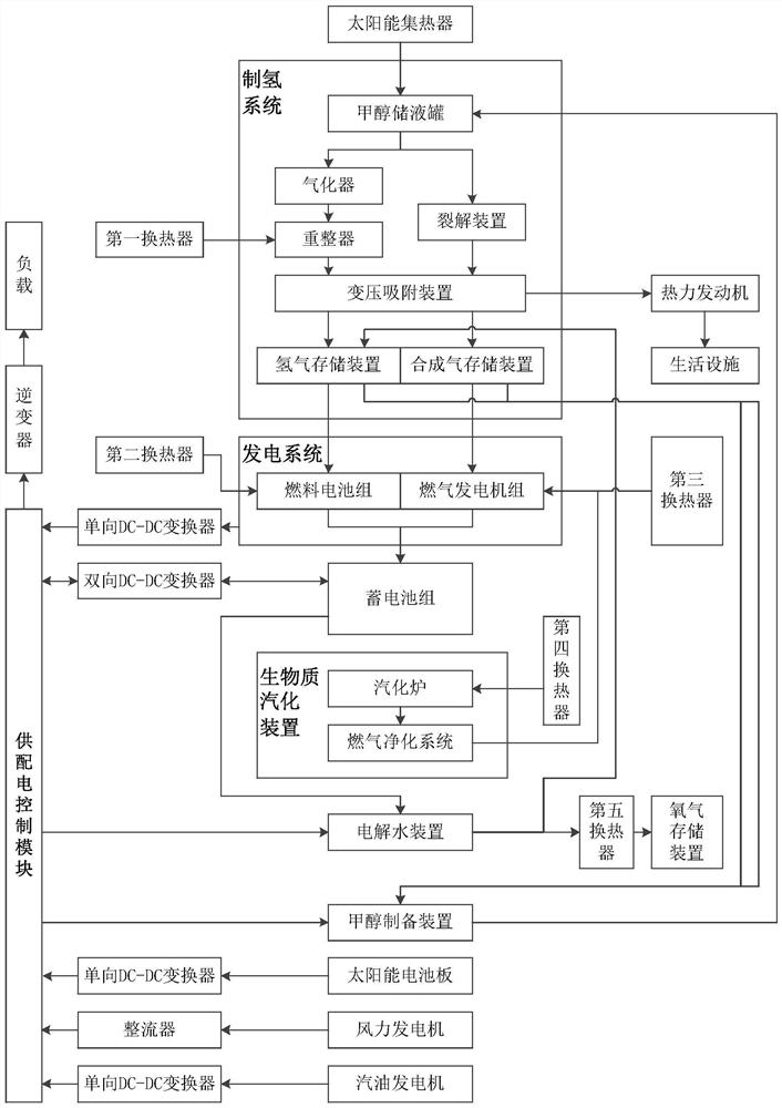 A water hydrogen power generation system based on natural energy