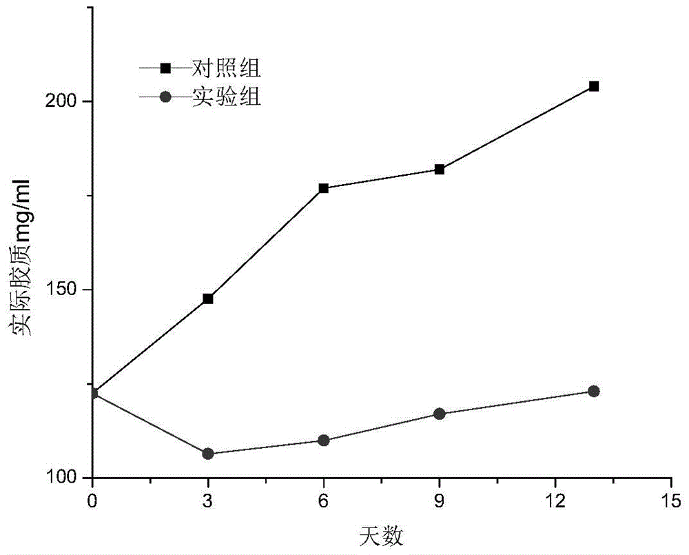 A kind of diesel oil cleaning life extension material and preparation method thereof