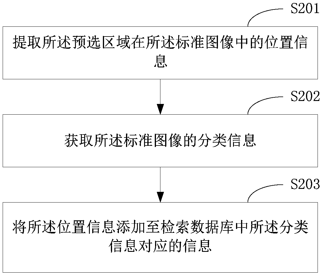 Image area selection method and terminal equipment