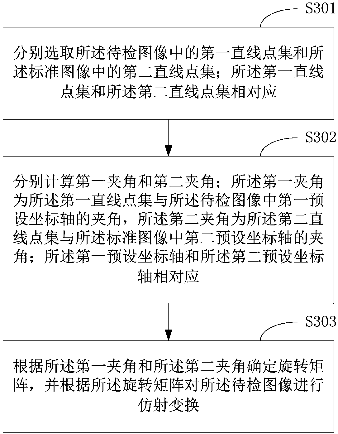 Image area selection method and terminal equipment