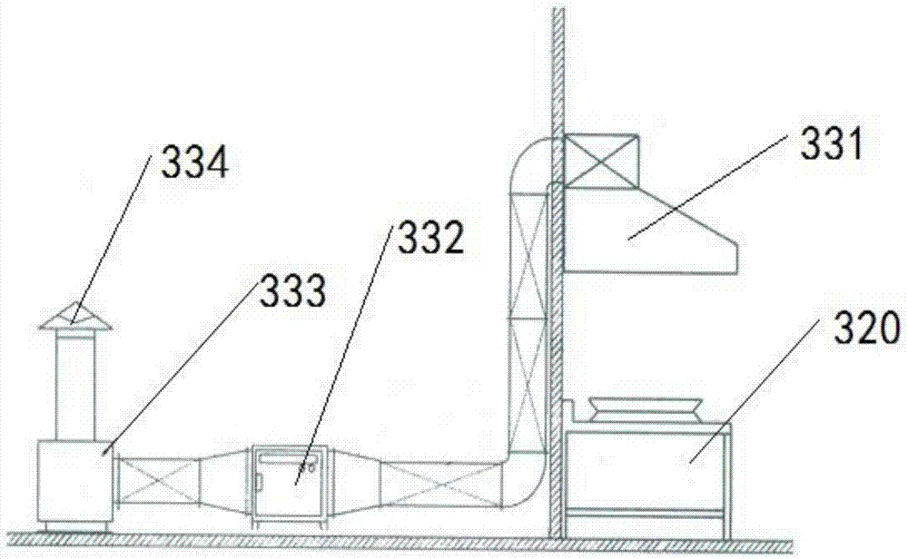 Low-altitude smokeless discharge equipment for quantitative incineration in household garbage living area and technological process