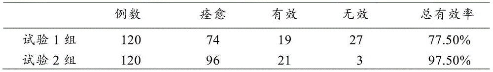 Traditional Chinese medicine composition for treating influenza as well as preparation method and use thereof