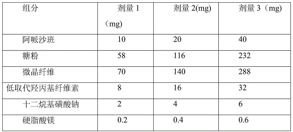 Apixaban tablet and preparation method thereof