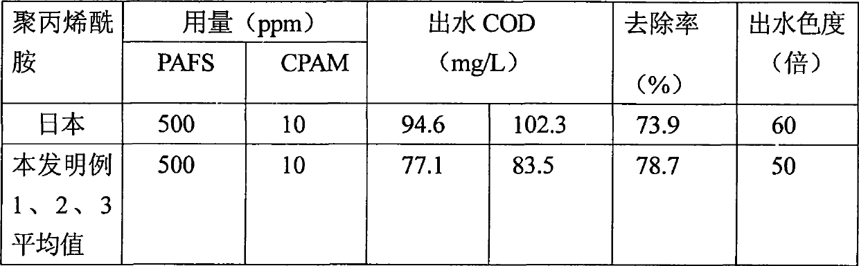 Process for producing cation polyacrylamide