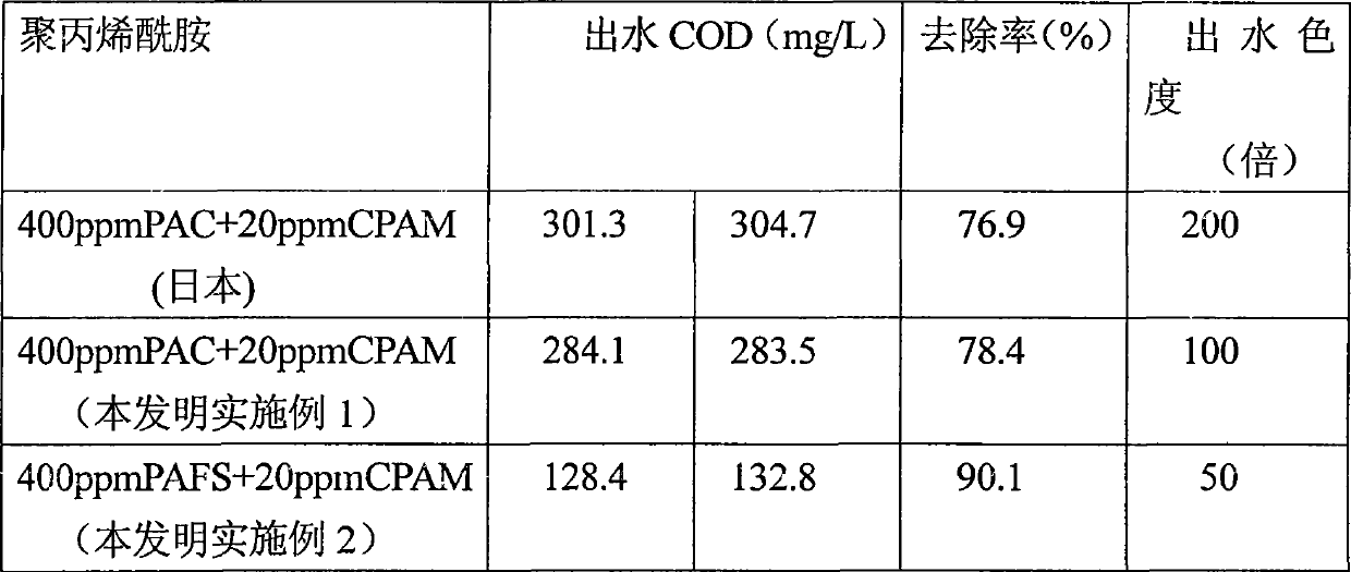 Process for producing cation polyacrylamide