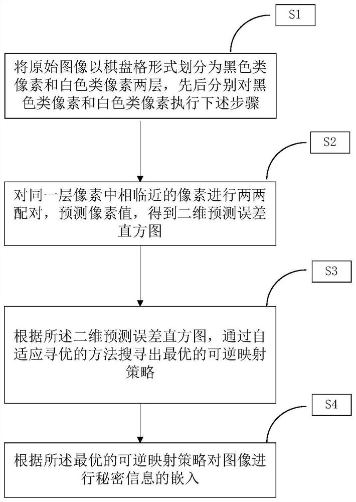 A Reversible Information Hiding Method Based on Adaptive Expansion of Two-Dimensional Prediction Error Histogram