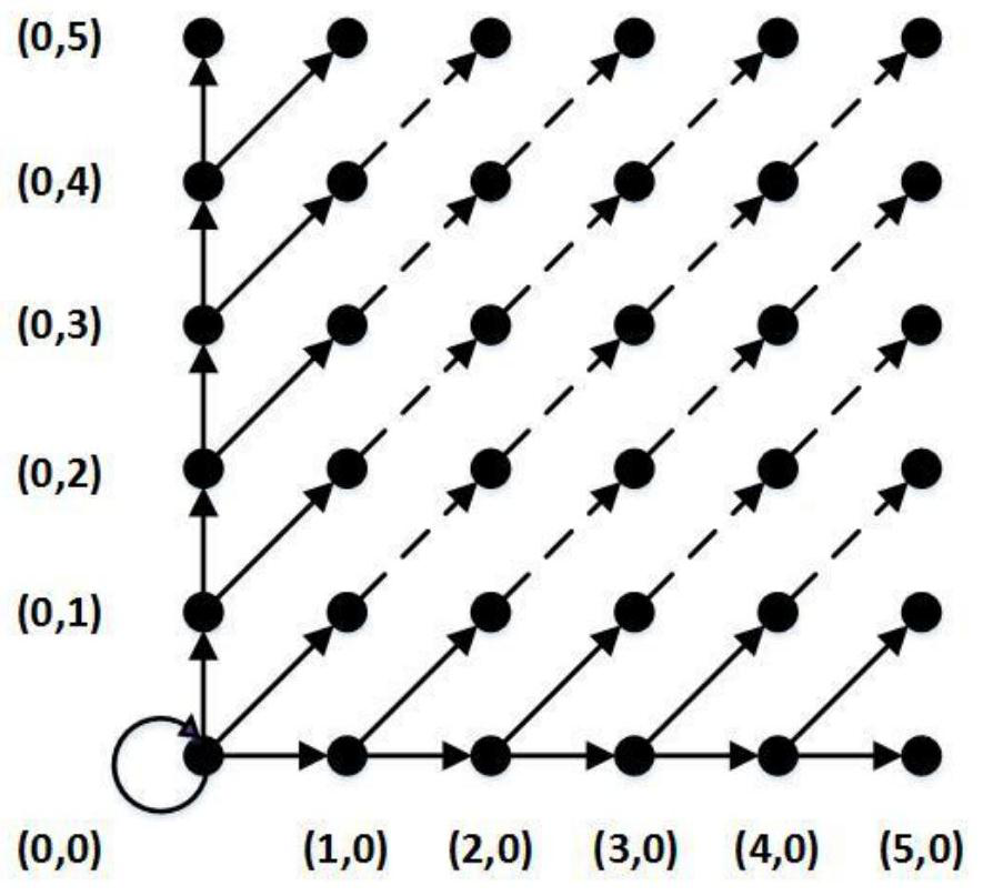 A Reversible Information Hiding Method Based on Adaptive Expansion of Two-Dimensional Prediction Error Histogram