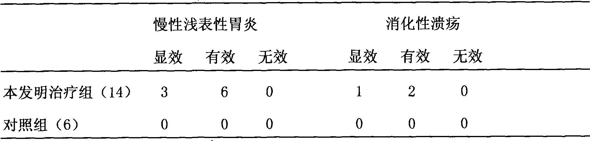 Traditional Chinese medicine preparation for broad-spectrum curing gastropathy and method of preparing the same