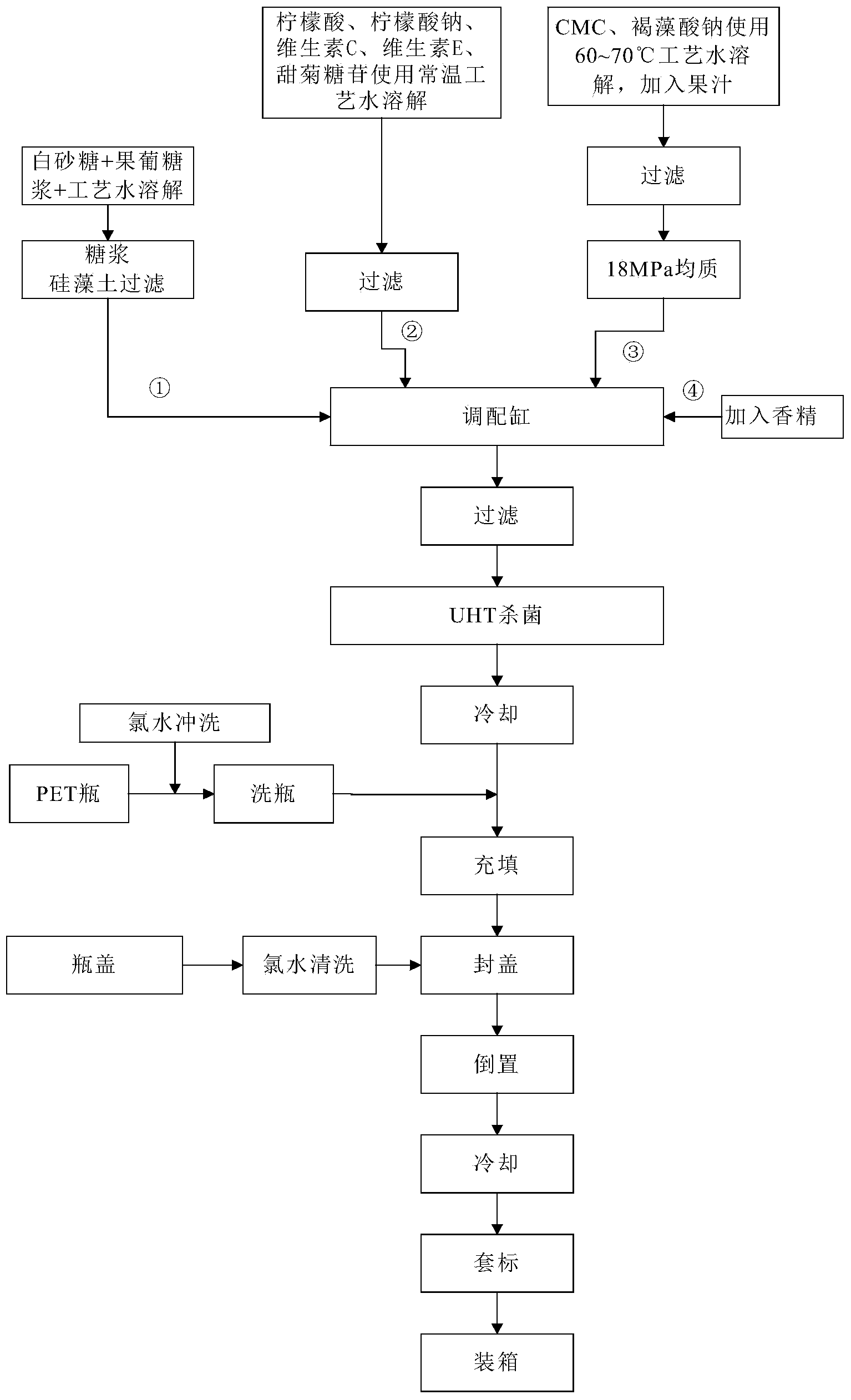 Tropical flavor fruit juice beverage and making method thereof