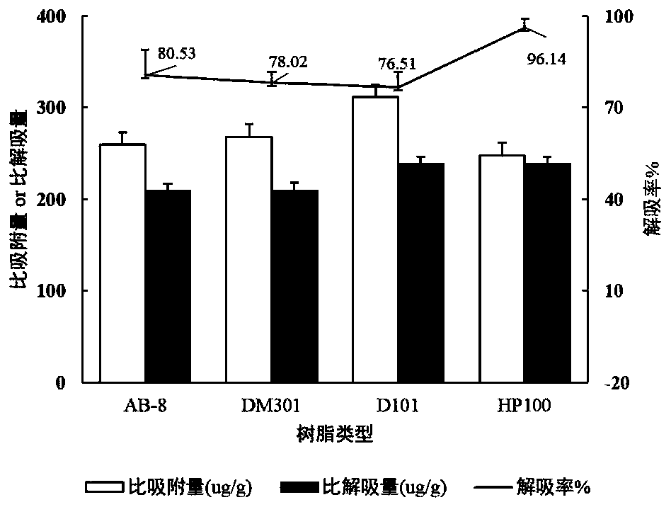 Application of total glycosides of fritillariae cirrhosae bulbus in preparation of asthma treating drug