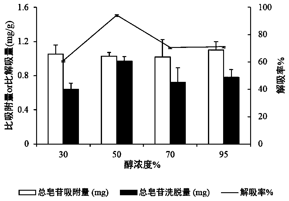 Application of total glycosides of fritillariae cirrhosae bulbus in preparation of asthma treating drug