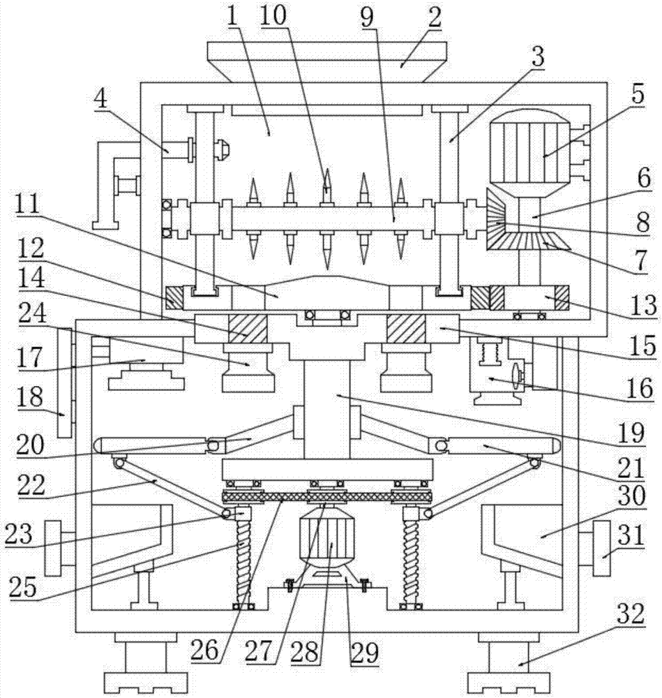 Food group detection device