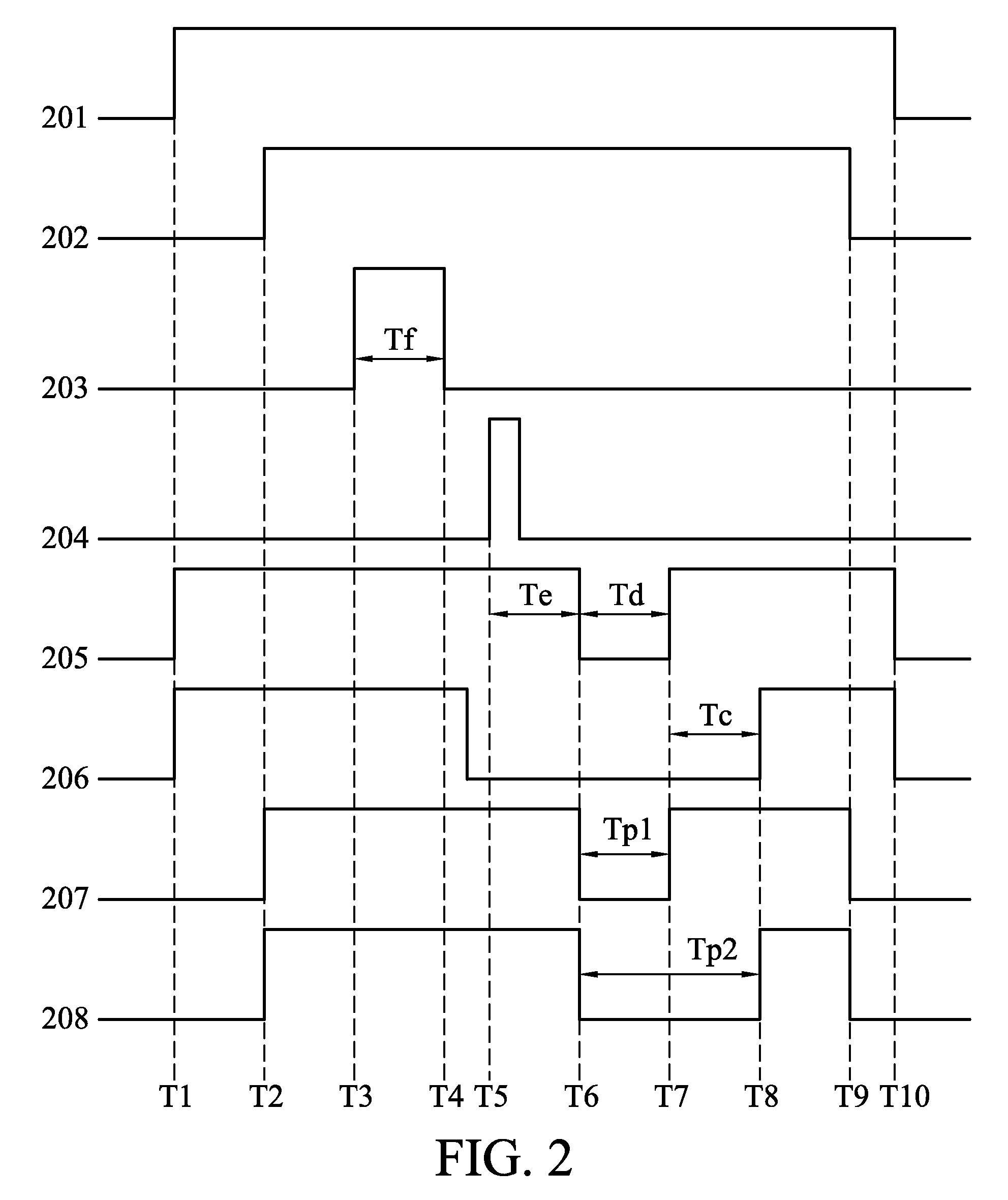 Control system and method for compensating for image shake of image capture device