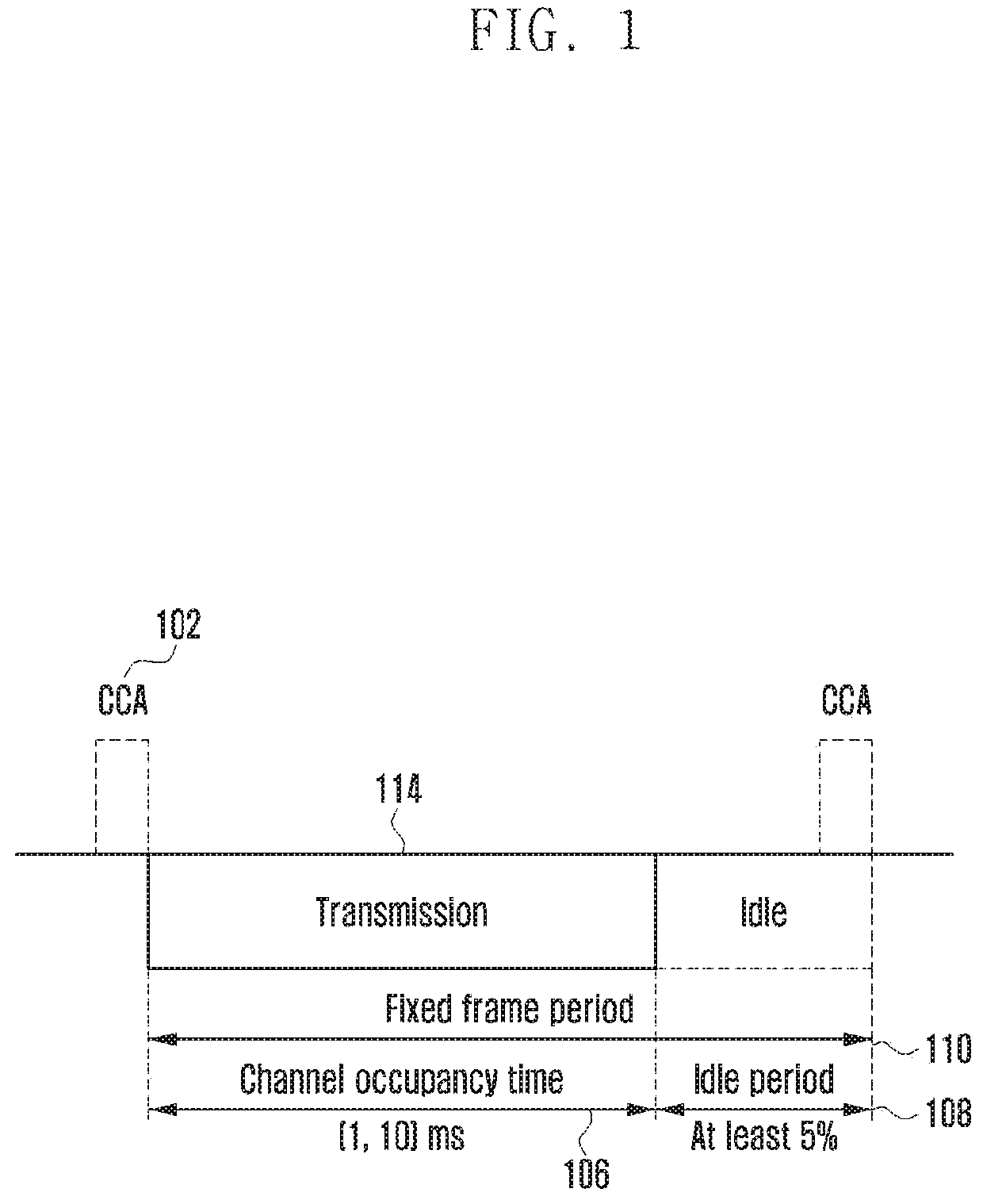 Strong and reliable 5G new radio communication method and device therefor