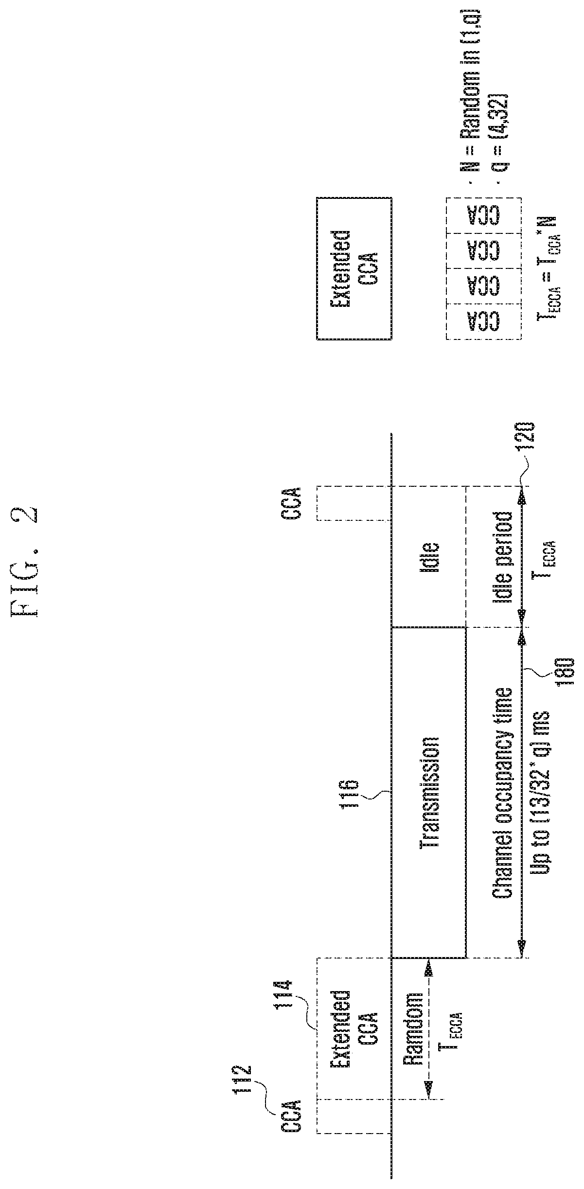 Strong and reliable 5G new radio communication method and device therefor