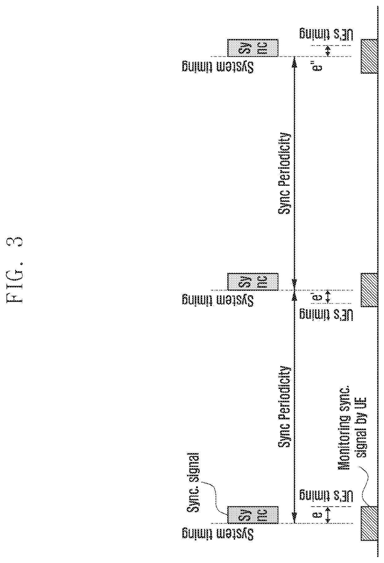 Strong and reliable 5G new radio communication method and device therefor