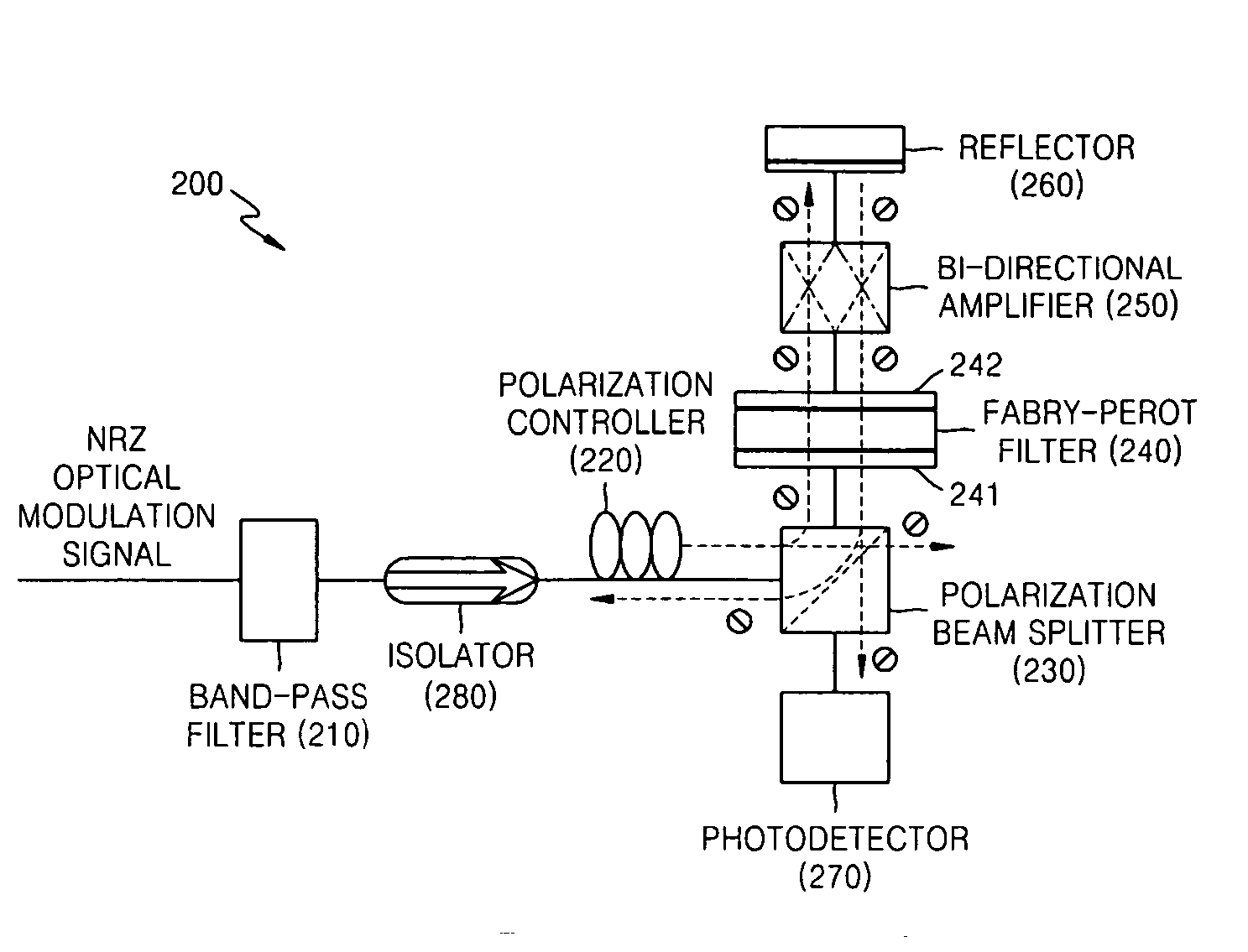 Method and apparatus for extracting optical clock signal