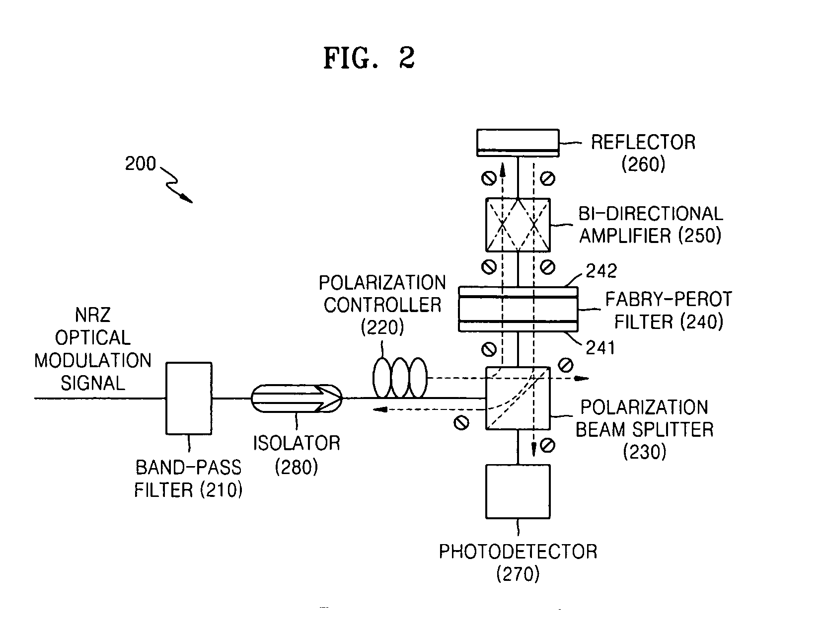 Method and apparatus for extracting optical clock signal