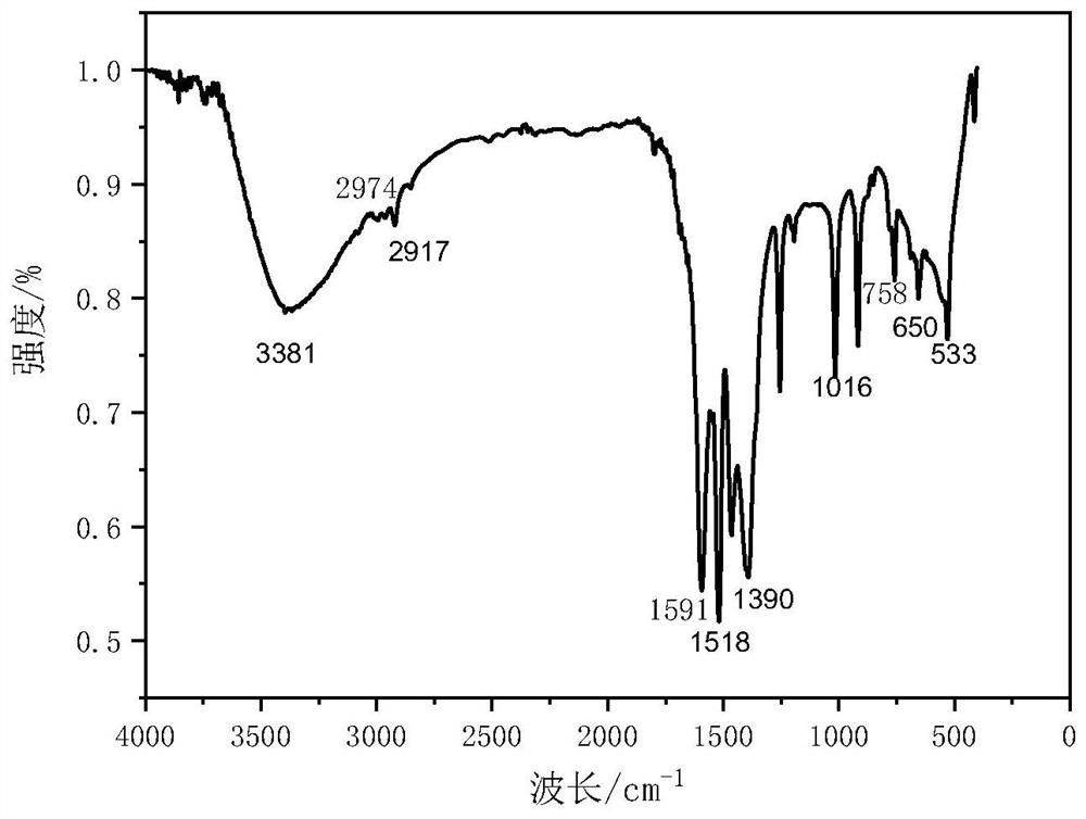 Preparation method of PVC heat stabilizer tin-doped lanthanum acetylacetonate