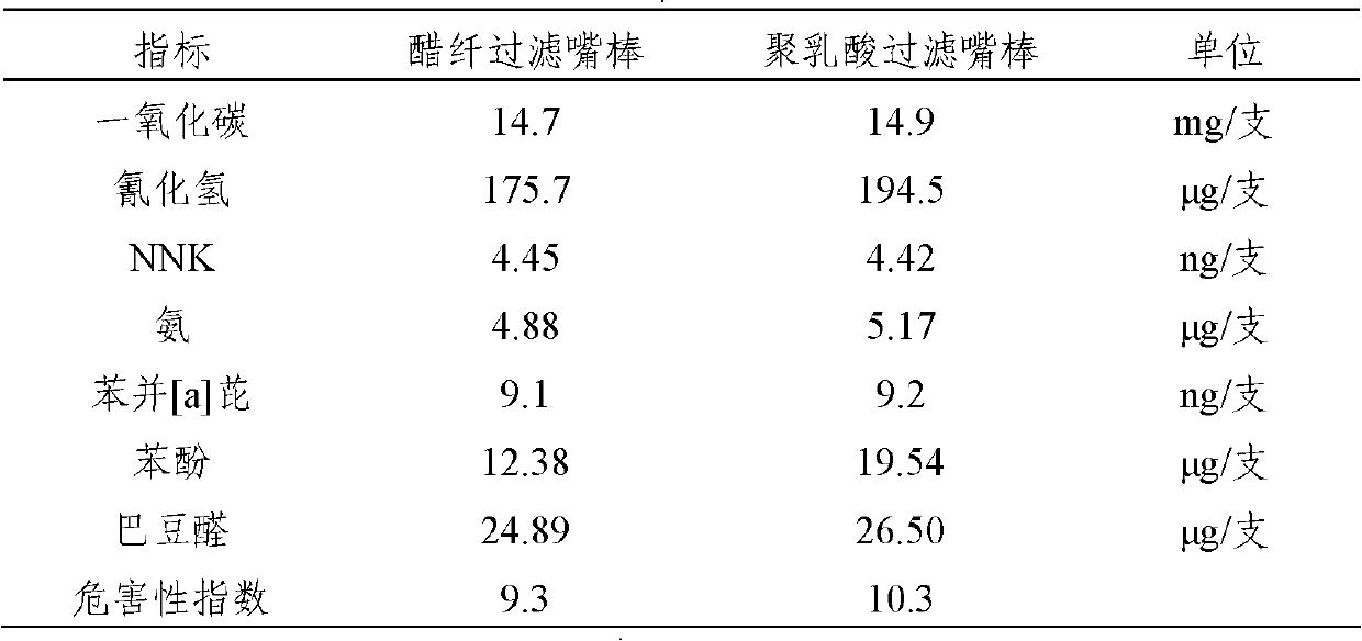 Modified polyactic acid composition for cigarette filter stick and preparation method thereof