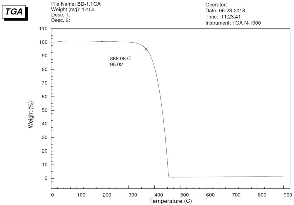 A blue fluorescent doped material and organic electroluminescent device with good thermal stability and high efficiency