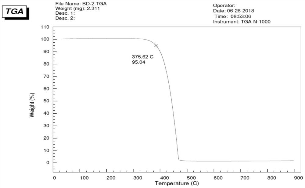 A blue fluorescent doped material and organic electroluminescent device with good thermal stability and high efficiency