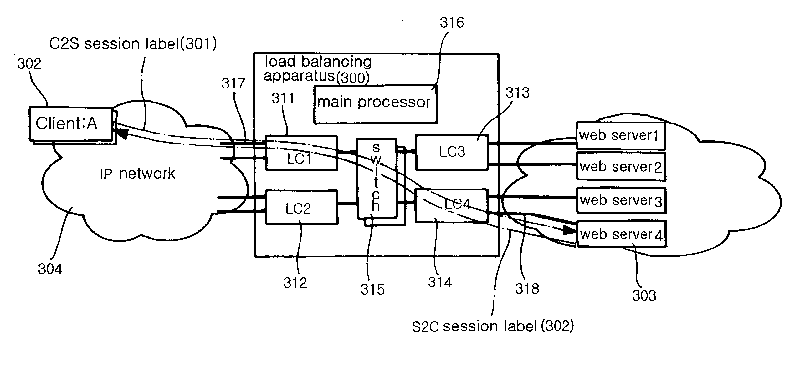 Server load balancing apparatus and method using MPLS session