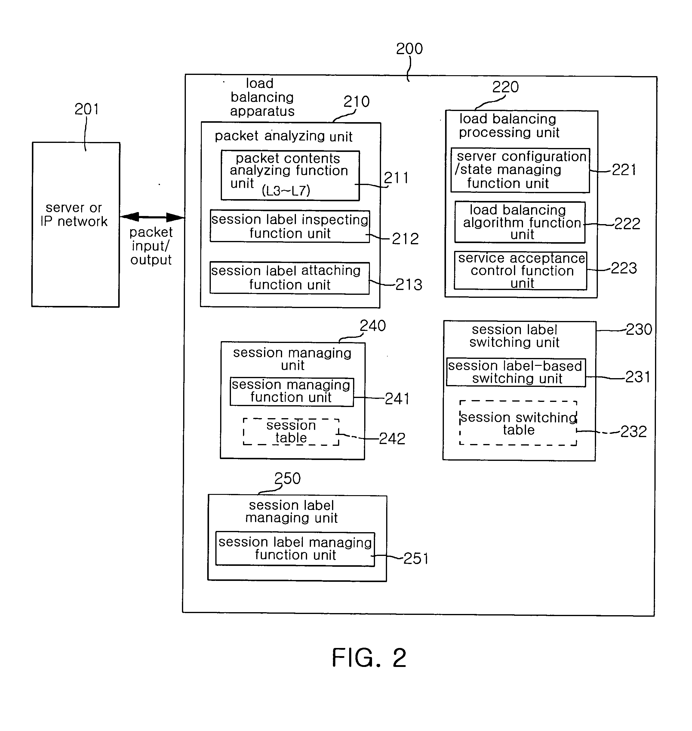 Server load balancing apparatus and method using MPLS session